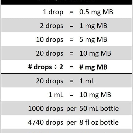 Methylene Blue, USP (Pharmaceutical) Grade, 1% Solution (0.5 mg per Drop) — 50 mL (1.69 fl oz) in Blue Glass Dropper Bottle